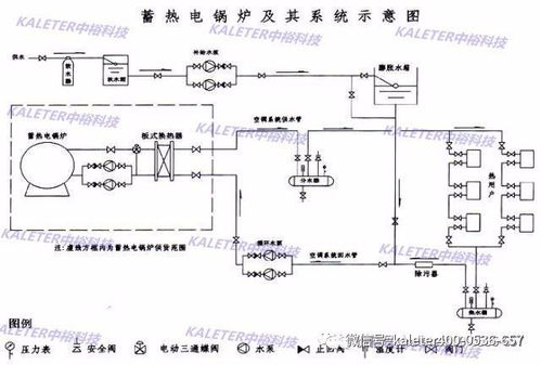 产品 孵化场如何正确保暖 中裕科技孵化场供暖系统,环保节能,养殖增效