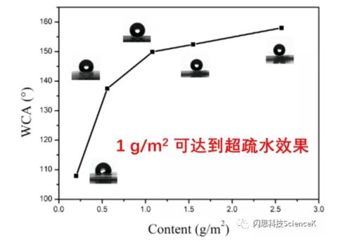 浅谈快递包装的绿色转型