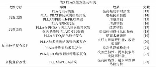 丁建勋 李鸿杰 杨佳臻 中国科学院长春应用化学研究所 新时代生物质降解材料聚乳酸,助力绿色环保的 未来之钥 作品展示