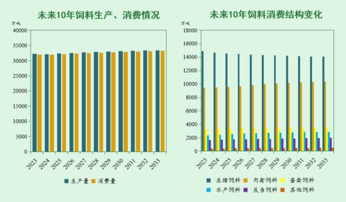 未来10年,我国猪 禽 牛羊 大豆 玉米等农产品市场形势如何