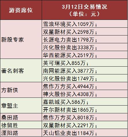 又一起 说你有,你就有 闹剧 绯闻 券商股突发暴力涨停,公司火线紧急澄清 股民们却怒了