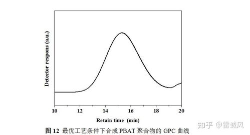 pbat型生物降解地膜产品研发